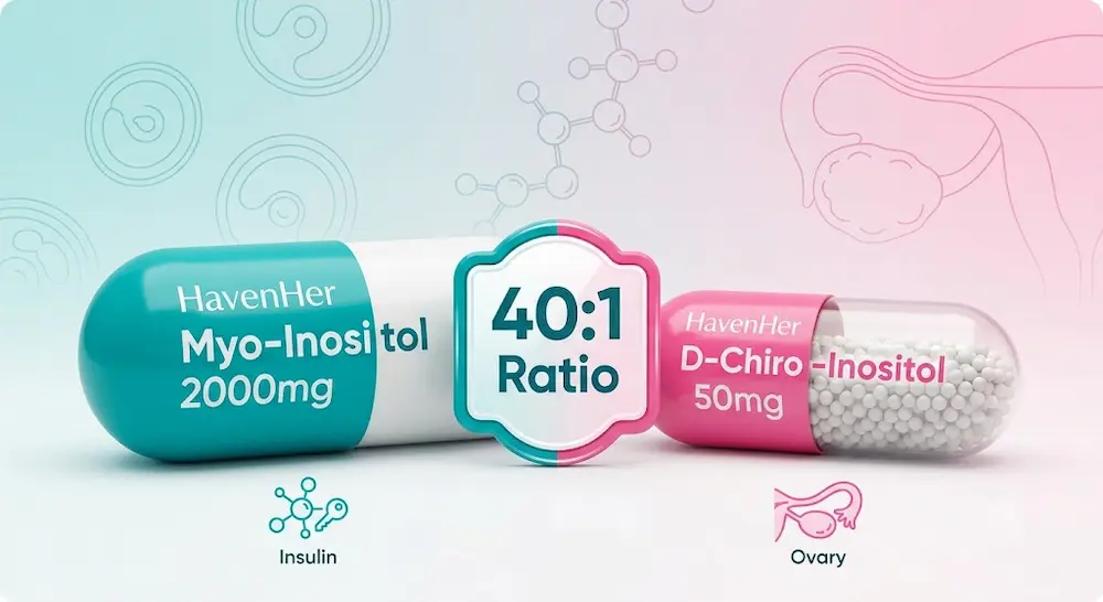 Myo-Inositol 2000mg and D-Chiro-Inositol 50mg 40 to 1 ratio capsules for PCOS insulin resistance and ovary health