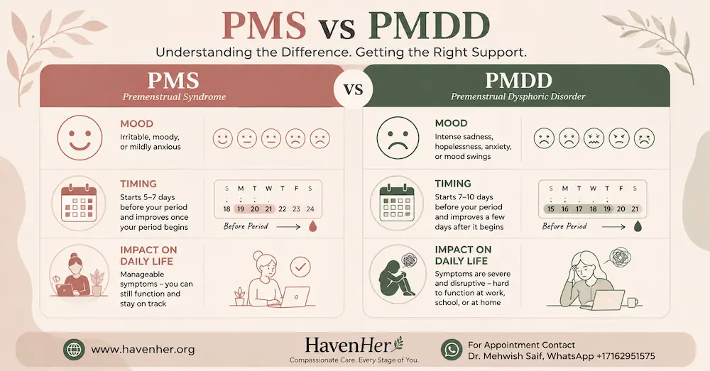 PMS vs PMDD comparison chart showing 7 key differences in symptoms timing and impact